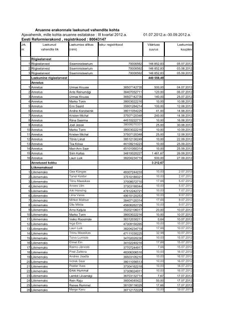 III kvartali laekumine 2012(pdf, 81 KiB) - Reformierakond