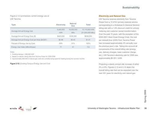 Sustainability Plan - University of Washington Tacoma