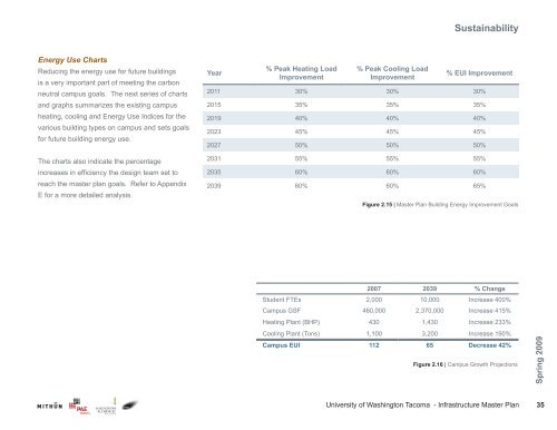 Sustainability Plan - University of Washington Tacoma