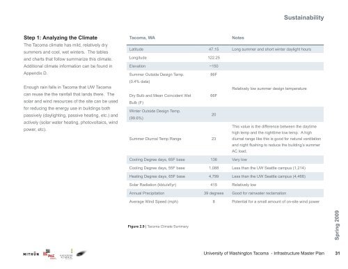 Sustainability Plan - University of Washington Tacoma