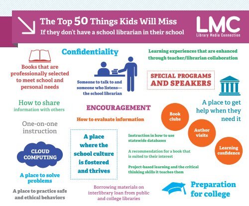 The Top 50Things kids Will Miss If they don't have a school librarian ...