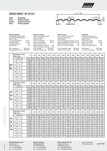 SWISS PANELÂ® SP 26/143 - Montana Bausysteme AG