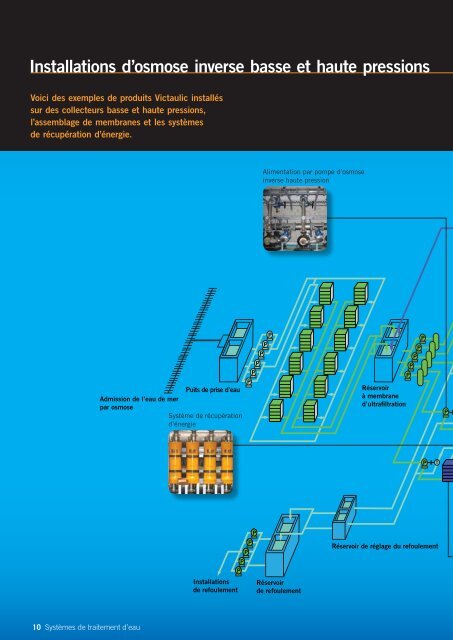 SYSTEMES DE TRAITEMENT D'EAU - Victaulic