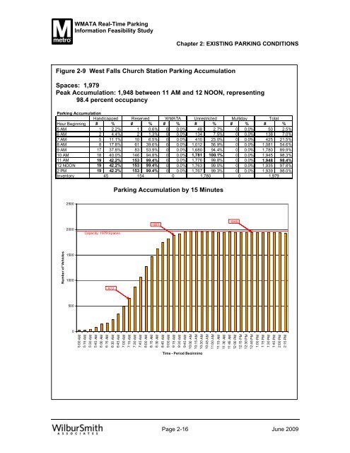 feasibility study of real time parking information at ... - WMATA.com