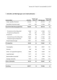 1. Ankünfte und Nächtigungen nach Unterkunftsarten