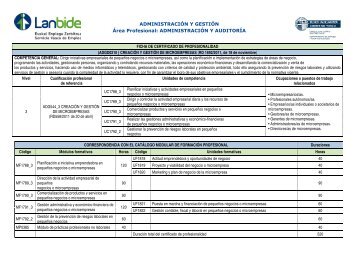 Ficha resumen - Lanbide