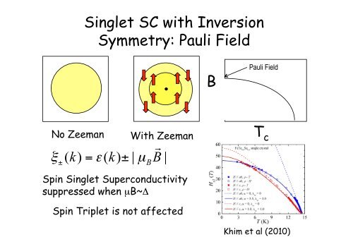 Superconductors without parity symmetry