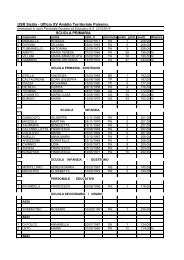 Elenco - ufficio xv ambito territoriale per la provincia di palermo