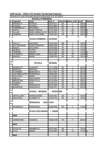 Elenco - ufficio xv ambito territoriale per la provincia di palermo