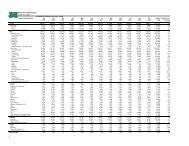 Visitor Arrivals Statistics Country of Residence