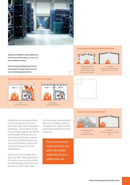 Vorbeugender Brand- und Explosionsschutz mit HEBEL ...