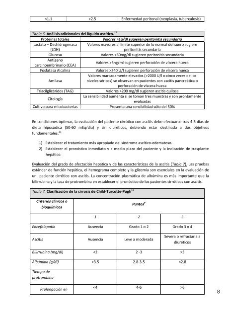 Complicaciones crÃ³nicas de la cirrosis hepÃ¡tica: ascitis y peritonitis ...