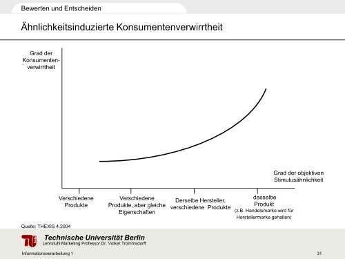 Konsumentenverhalten Informationsverarbeitung - TU Berlin