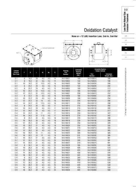 Oxidation Catalysts - Universal