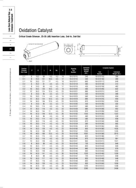 Oxidation Catalysts - Universal