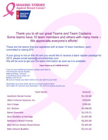 Team Totals - Making Strides Against Breast Cancer