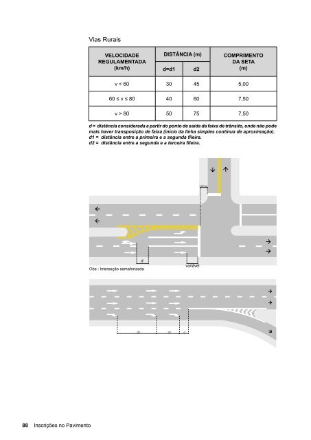 Manual de SinalizaÃ§Ã£o Horizontal - Dnit