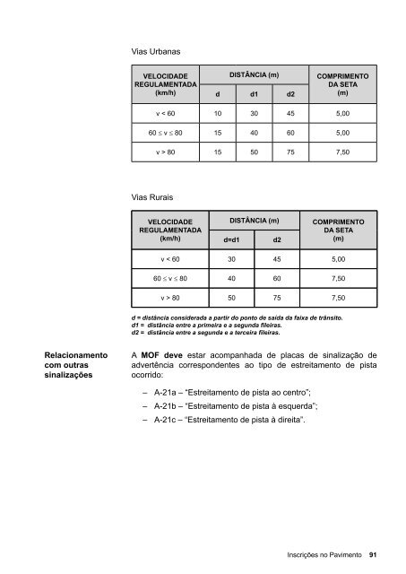 Manual de SinalizaÃ§Ã£o Horizontal - Dnit