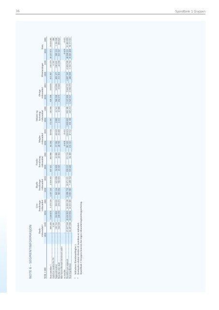 Last ned rapporten her (PDF) - SpareBank 1 gruppen