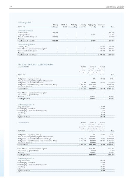 Last ned rapporten her (PDF) - SpareBank 1 gruppen