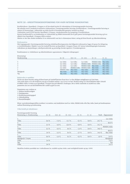 Last ned rapporten her (PDF) - SpareBank 1 gruppen