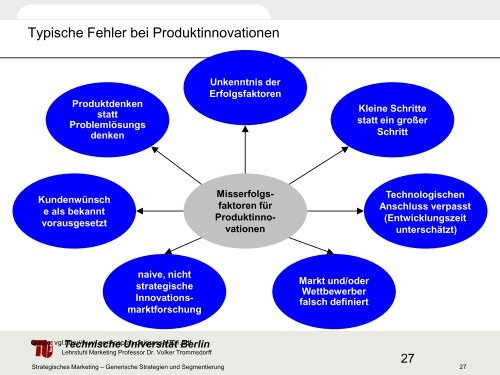 7. Vorlesung Strategisches Marketing - TU Berlin