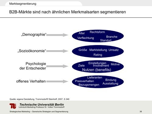 7. Vorlesung Strategisches Marketing - TU Berlin