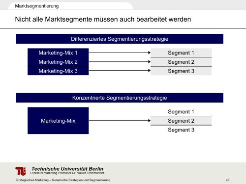 7. Vorlesung Strategisches Marketing - TU Berlin