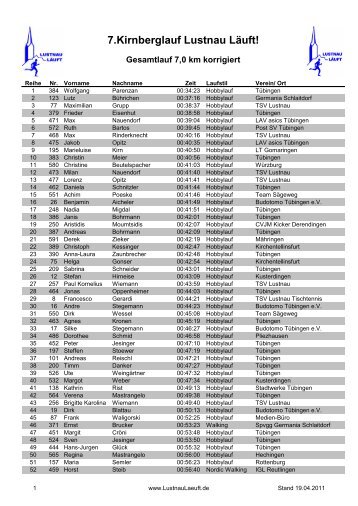 7.Kirnberglauf Lustnau LÃ¤uft!