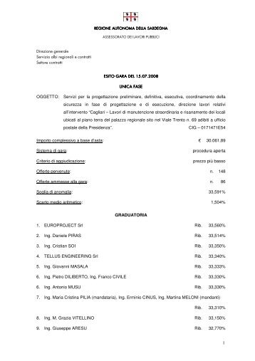Esito di gara del 15/07/2008 [file.pdf] - Sardegna Territorio