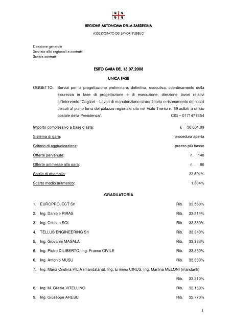 Esito di gara del 15/07/2008 [file.pdf] - Sardegna Territorio