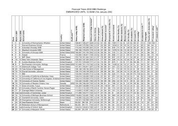 Financial Times 2002 MBA Rankings. EMBARGOED UNTIL 12 ...