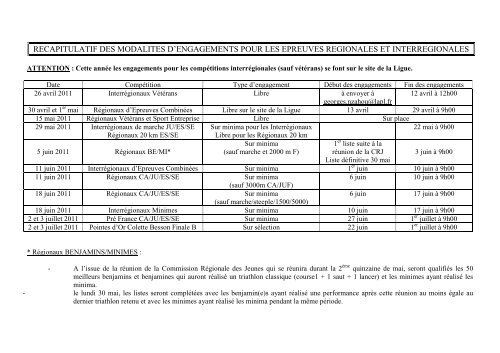 cliquant ici - Fédération Française d'Athlétisme