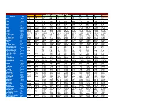 cliquant ici - Fédération Française d'Athlétisme