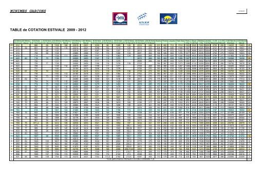 cliquant ici - Fédération Française d'Athlétisme