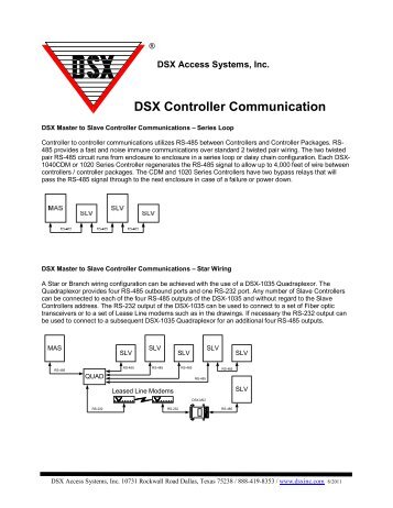 DSX Controller Communication - DSX Access Systems, Inc.