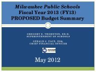Budget - Milwaukee Public Schools
