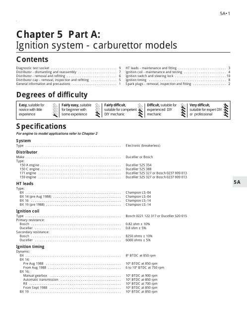 Chapter 5 Part A: Ignition system - carburettor models