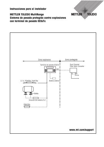 Instrucciones para el instalador METTLER TOLEDO MultiRange ...