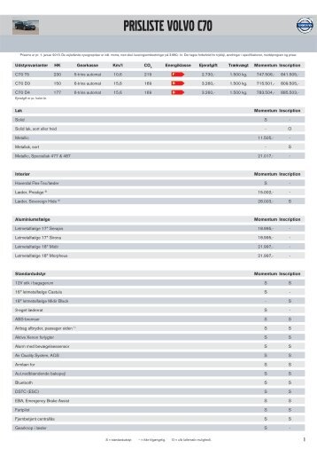 Prisliste Volvo C70 (pdf)