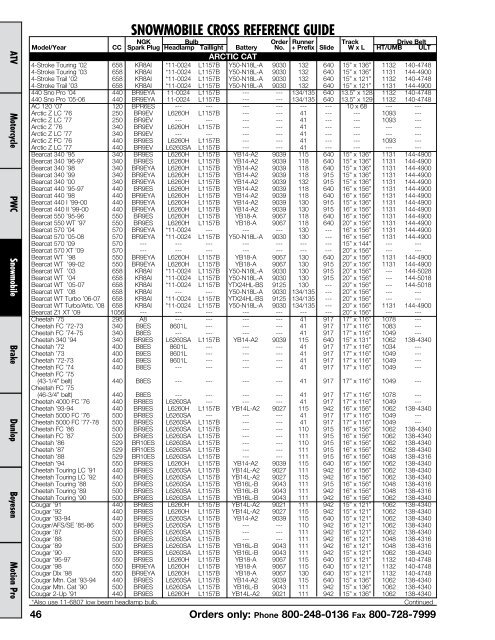 Arctic Cat Spark Plug Chart