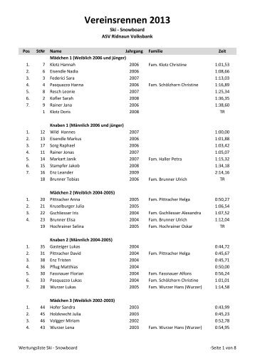 Vereinsrennen 2013 - ASV Ridnaun