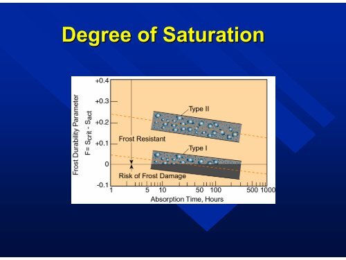 Physical Causes of Concrete Deterioration