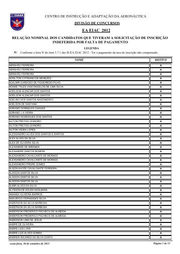 RelaÃ§Ã£o dos candidatos que tiveram a solicitaÃ§Ã£o de ... - CIAAR