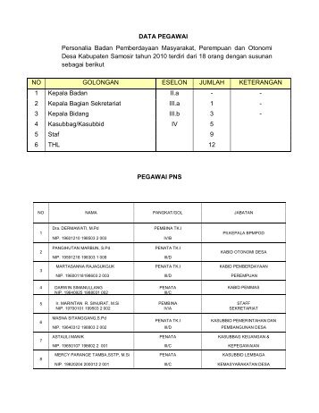 data pegawai.pdf - Pemerintah Kabupaten Samosir