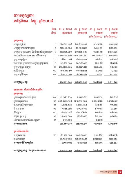 Annual report 2008-OK-B-up.qxp - Canadia Bank Plc.