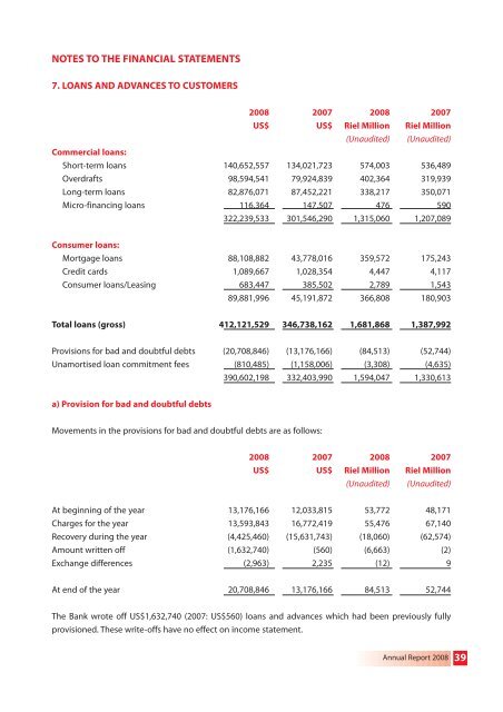 Annual report 2008-OK-B-up.qxp - Canadia Bank Plc.