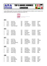 TOP-5 ANNUEL HOMMES LONGUEUR - CNP Lausanne-Aigle