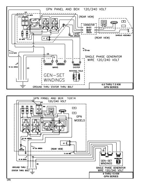 PORTABLE Srvm3-20120822 - Gillette Generators