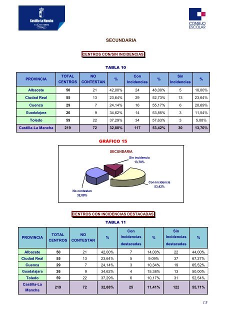 169536-INFORME 2-2014 SOBRE EL INICIO DEL CURSO 2014-2015 EN LOS CENTROS PÚBLICOS DE CASTILLA-LA MANCHA